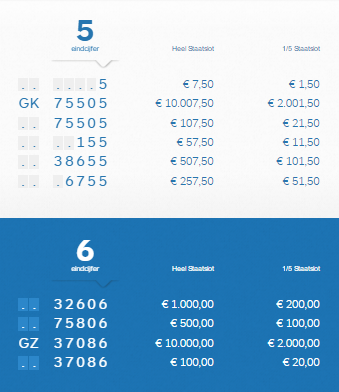 staatsloterij