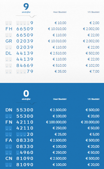uitslag