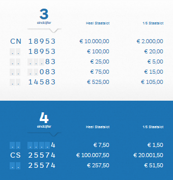 uitslag