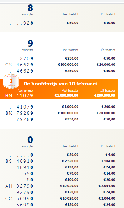 Staatsloterij Trekkingsuitslag Woensdag 10 Februari 2021 Klik En Bekijk Direct De Laatste Staatsloterij Trekking Veel Geluk