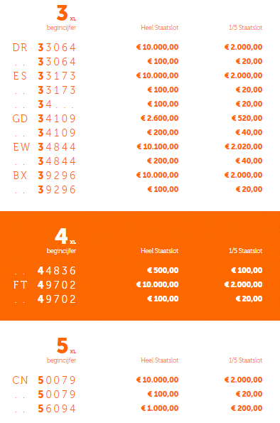 Uitslag Staatsloterij April 2021 Uitslag Staatsloterij April 2021